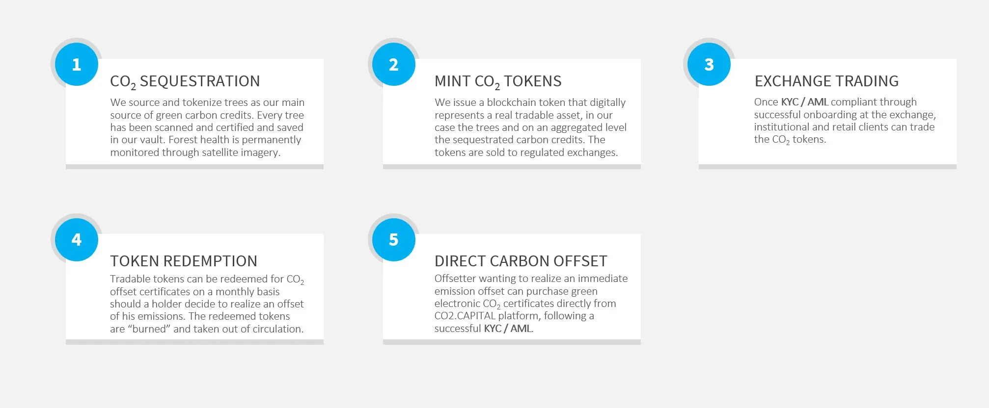asset tokenization