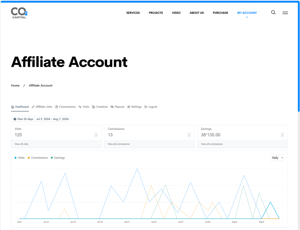 CO2.CAPITAL Affiliate program dashboard