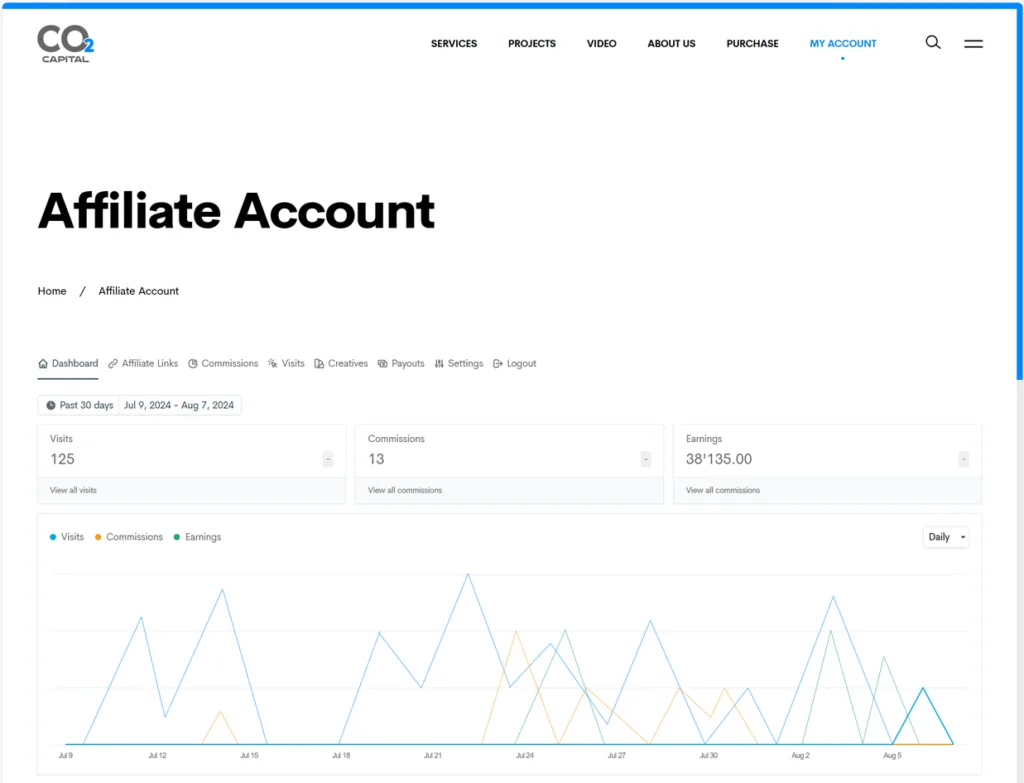 CO2.CAPITAL Affiliate program dashboard